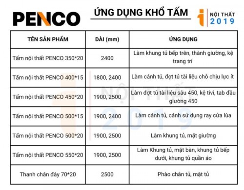 Tấm Nhựa Nội Thất Penco Tấm Tủ Nhựa Màu C5