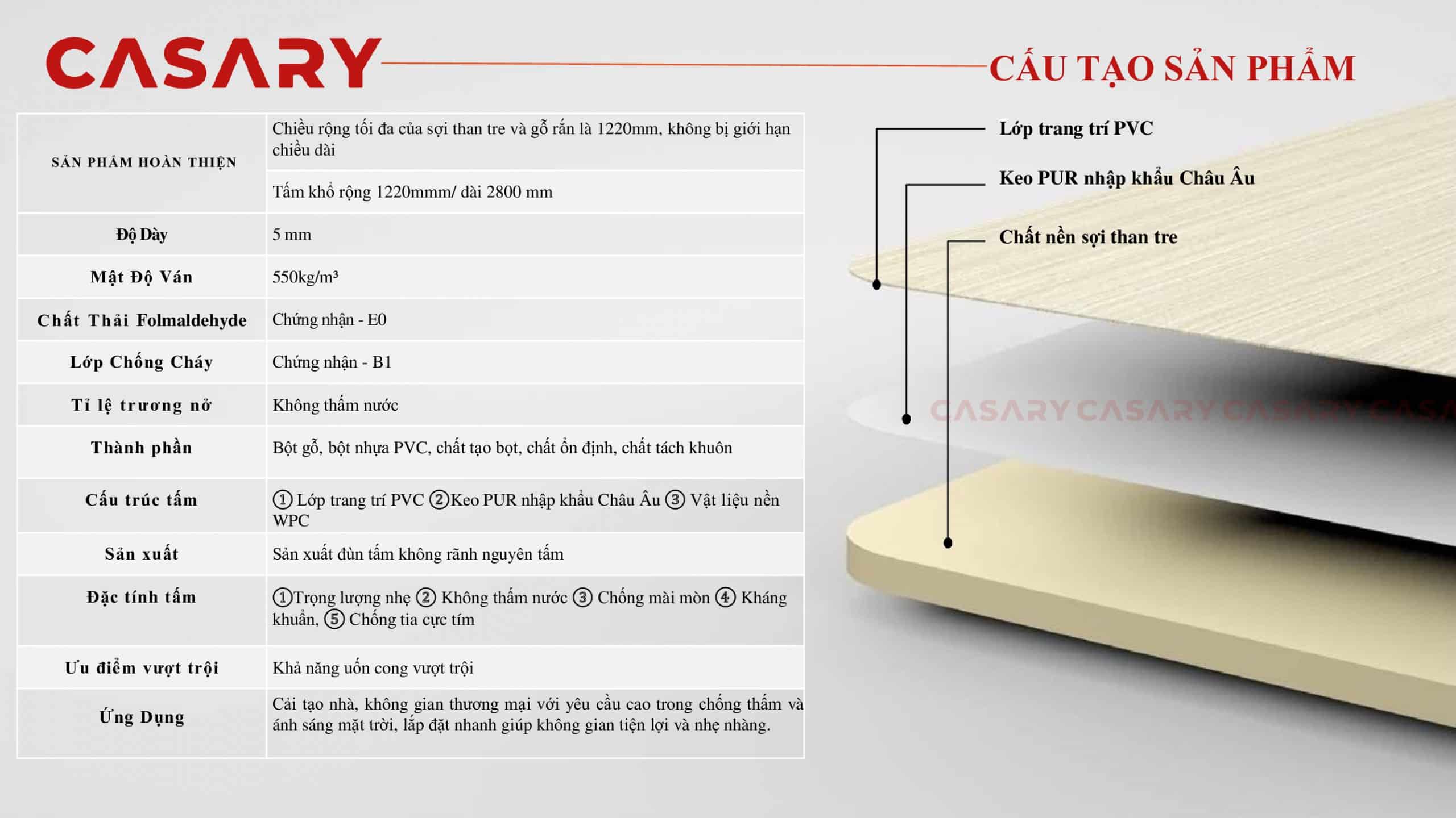 Tấm ốp đa năng CASARY - BF12 4 cau tao san pham tam op da nang soi than tre 1