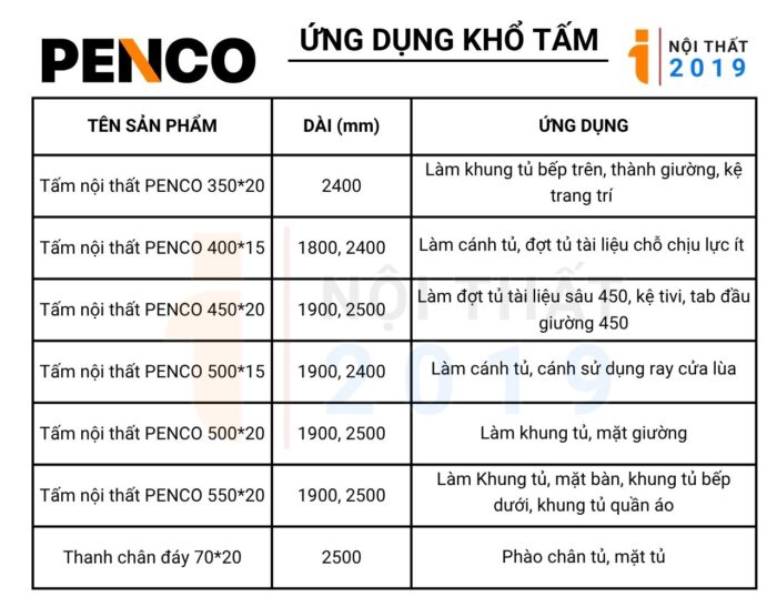 ung dung cac kho tam nhua penco